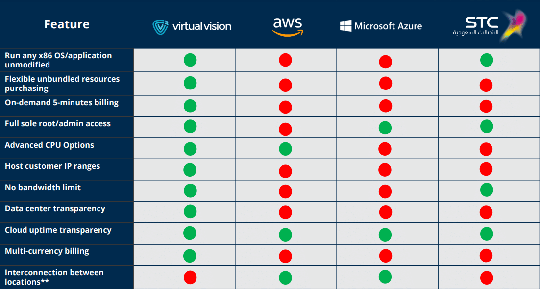 cloud-service