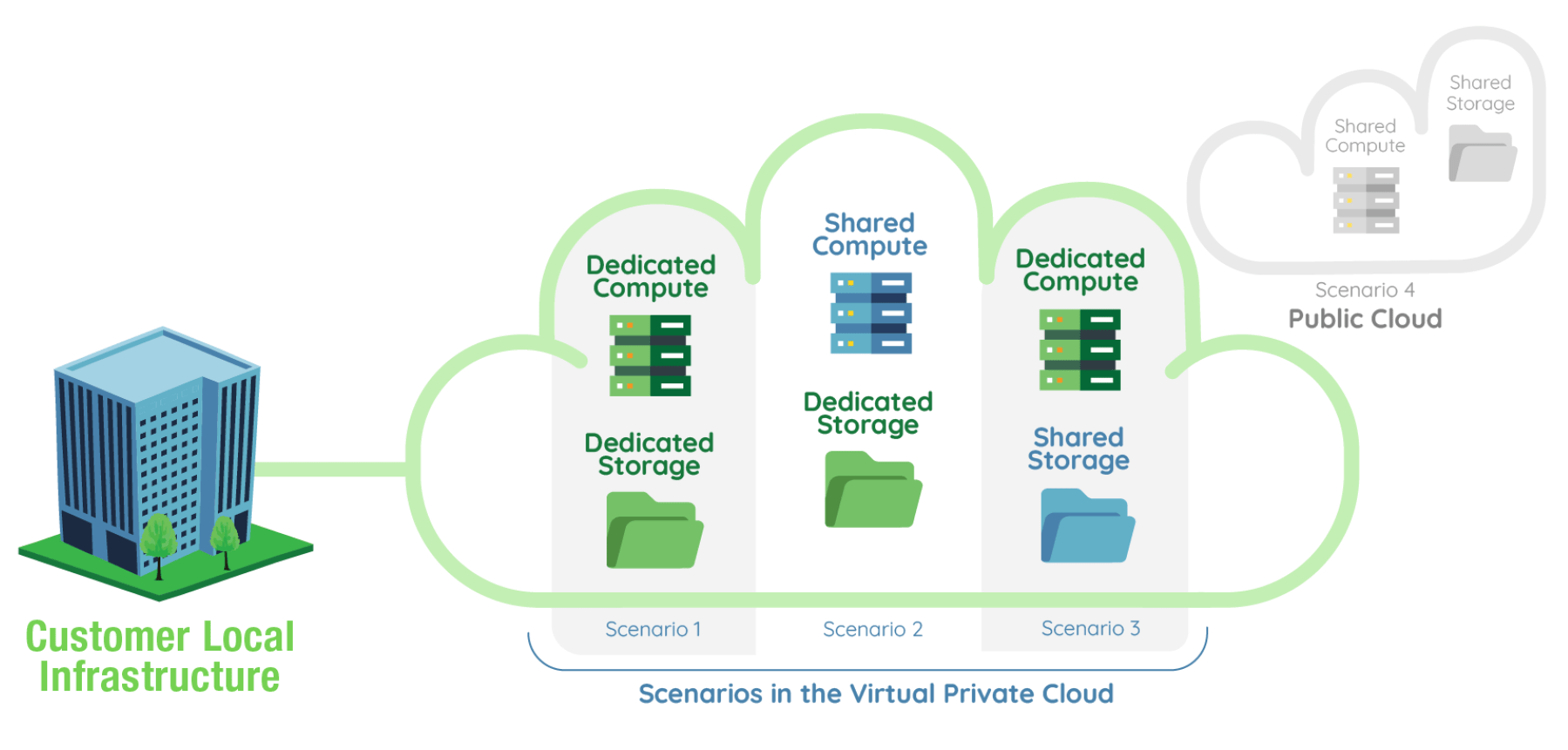 V2 Virtual Private Cloud (VPC) | V2 Cloud