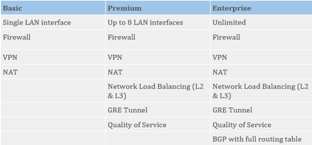 Virtual Router